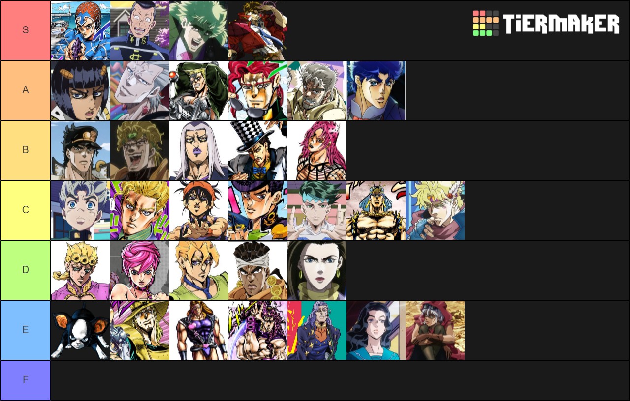 Jojo Characters Tier List - TierMaker