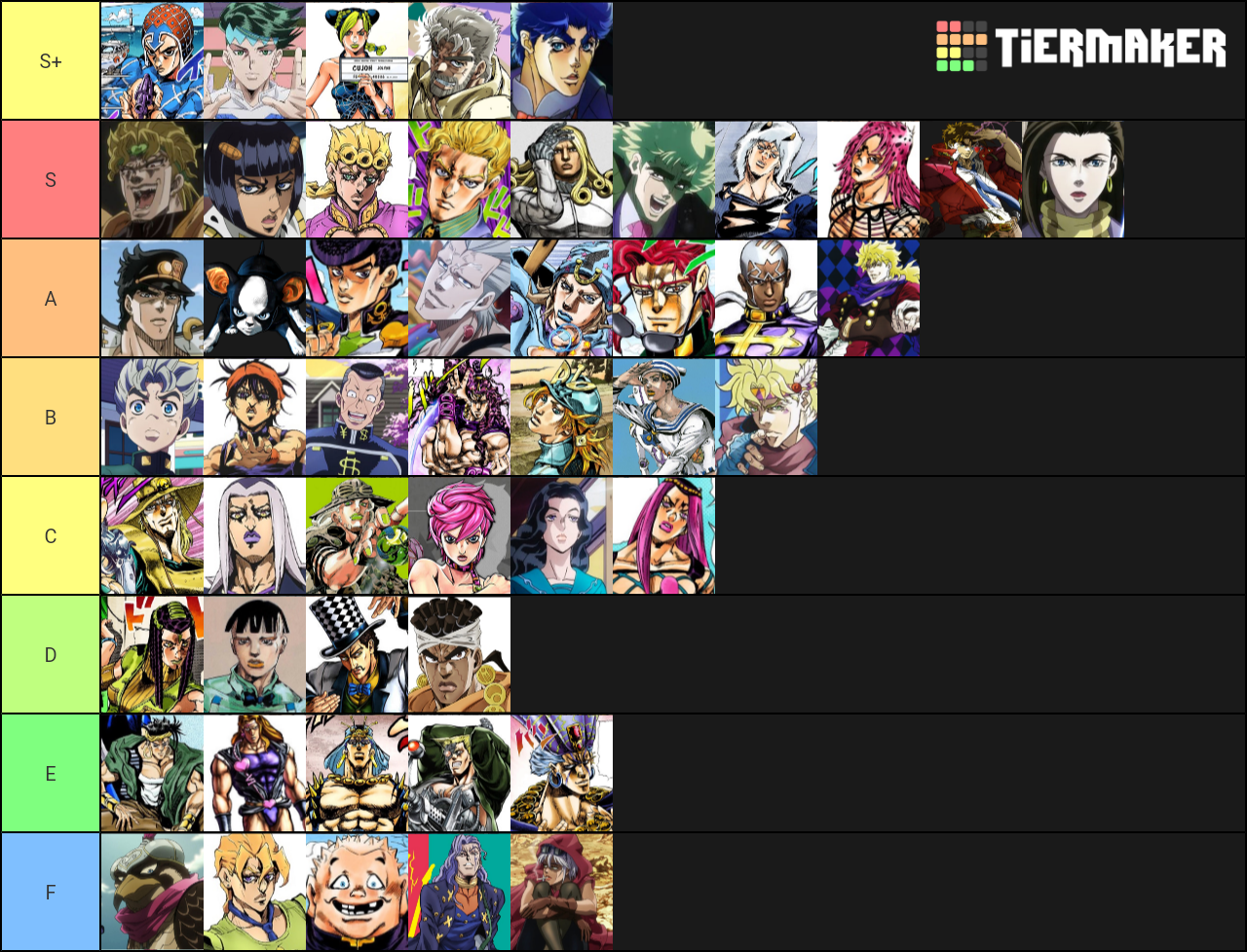 Jojo Characters Tier List - TierMaker