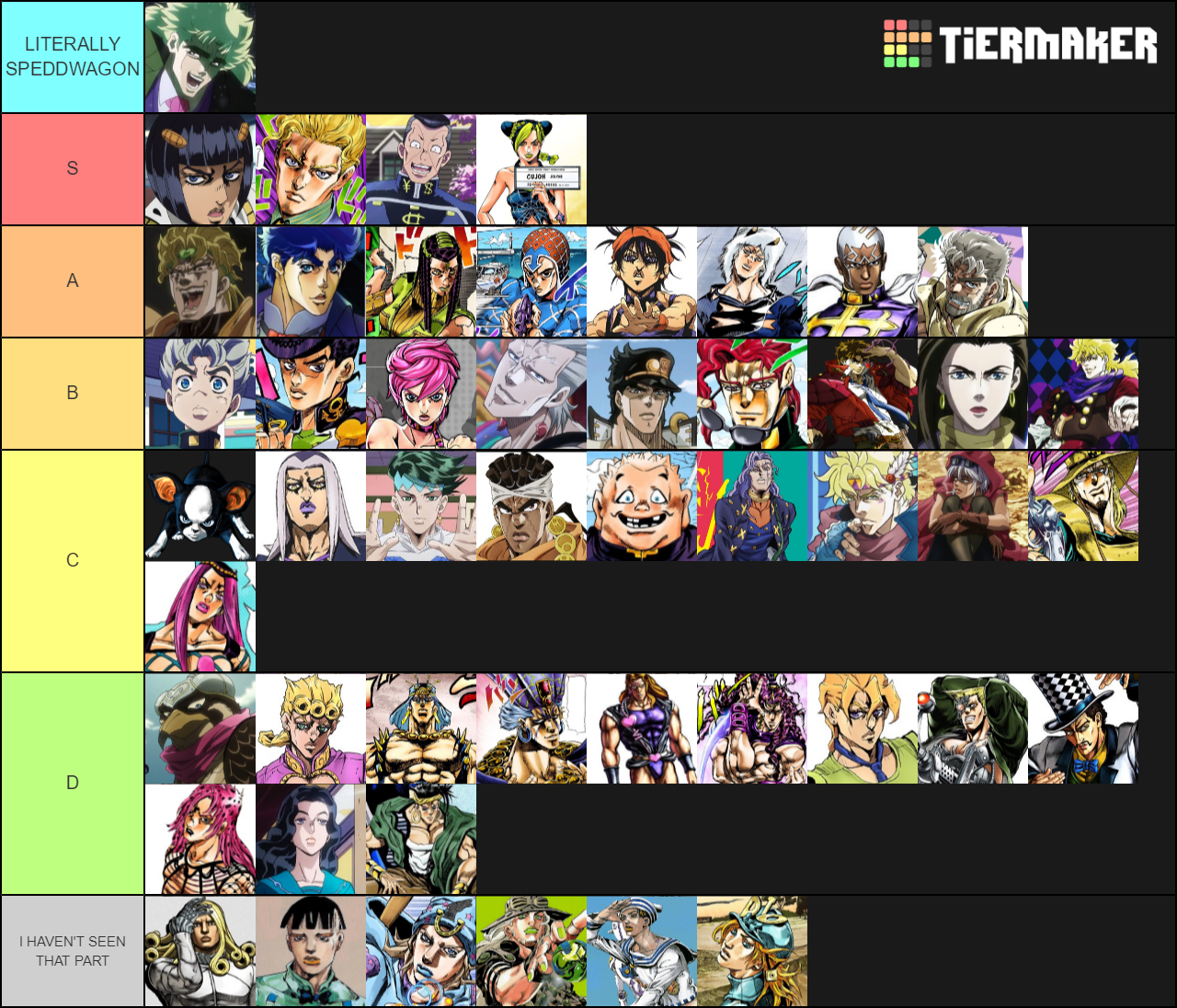 Jojo Characters Tier List - TierMaker