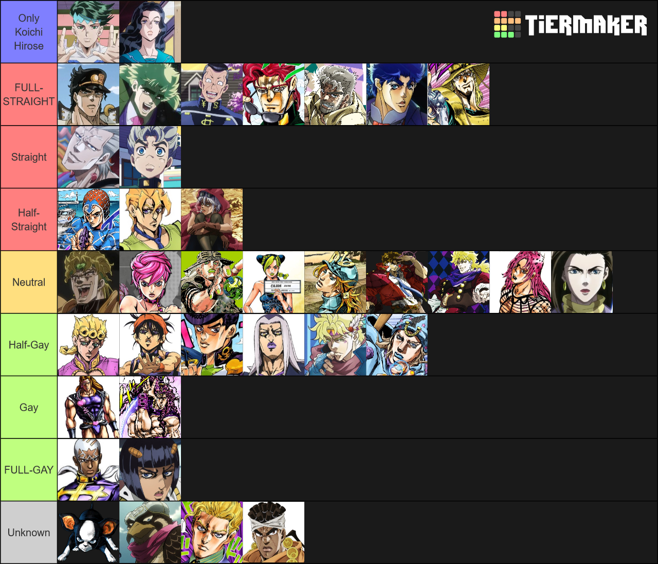 Jojo Characters Tier List - TierMaker