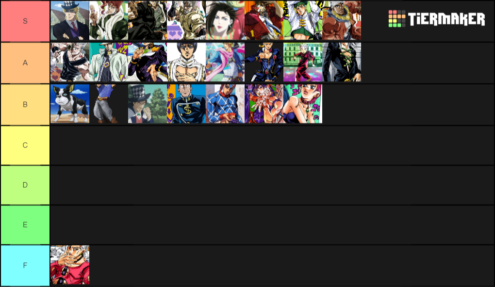 Create a JoJo Protagonists Tier List Tier Maker