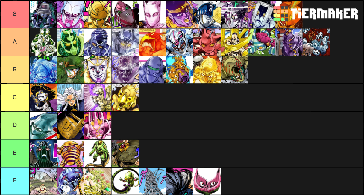 Jojo Stands (35) Tier List Rankings) TierMaker