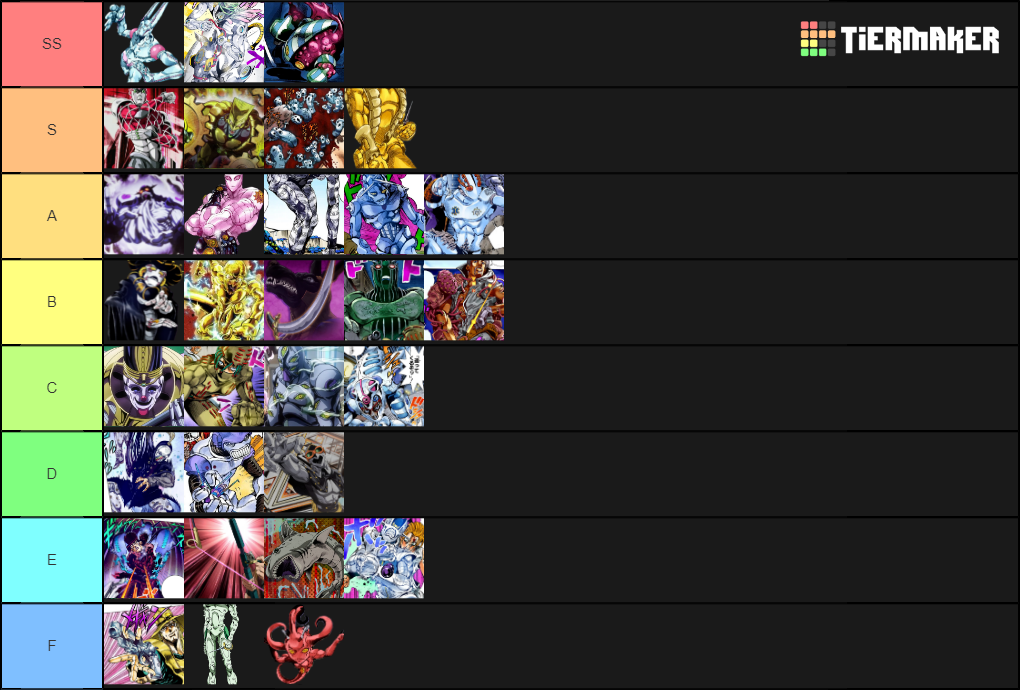 JoJo Villain Stand Tiers Tier List (Community Rankings) - TierMaker