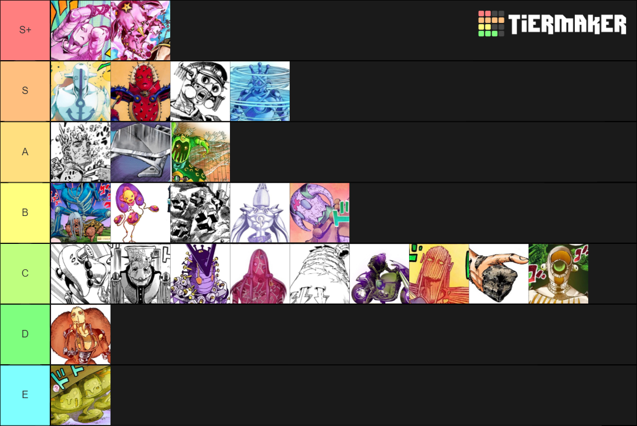 JoJolion Stands Tier List Rankings) TierMaker