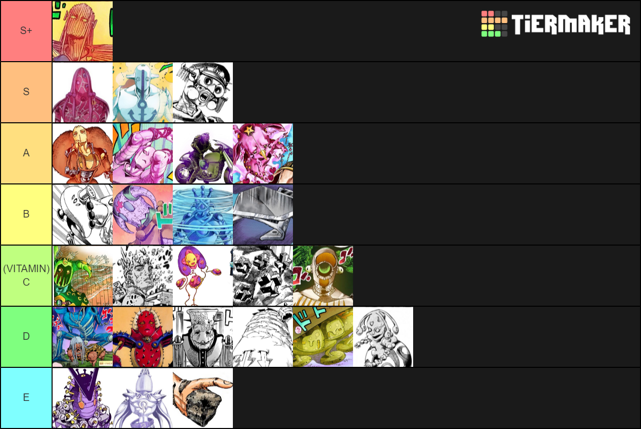 JoJolion Stands Tier List Rankings) TierMaker