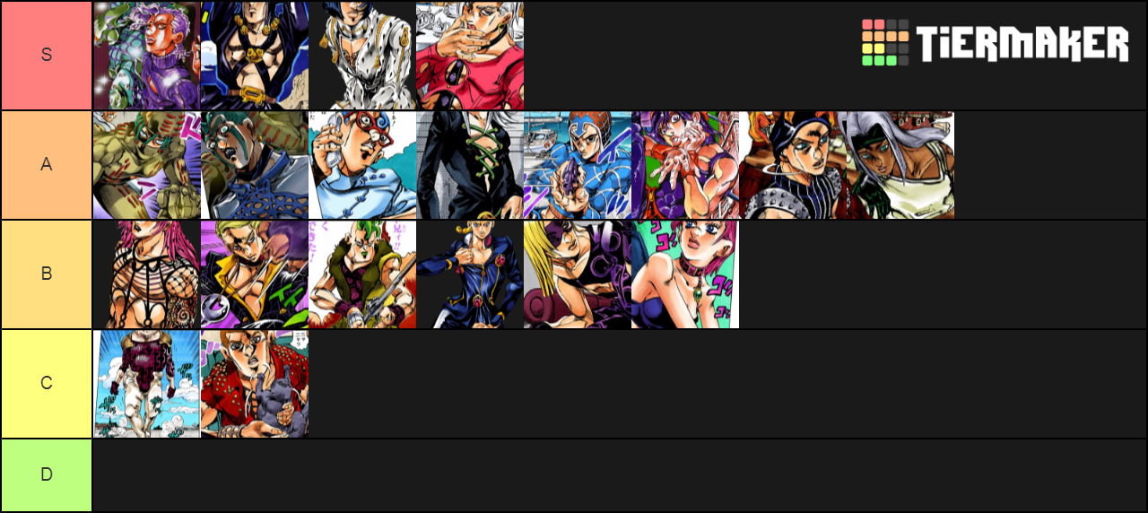 JoJo's bizarre adventure Part 5 character Tier List Rankings