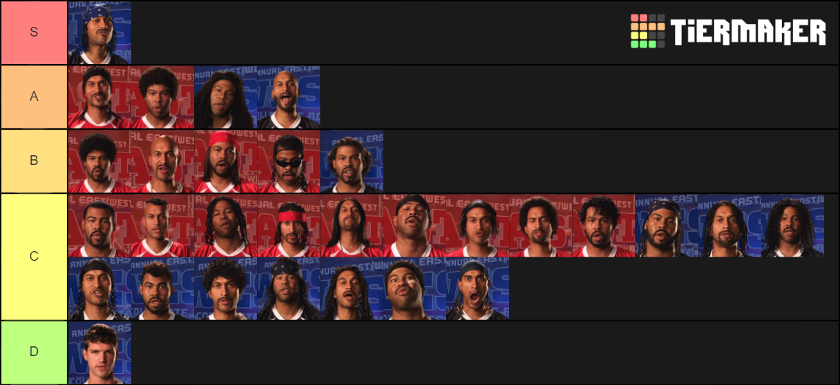 Key And Peele East West Bowl Maker Tier List Community Rankings