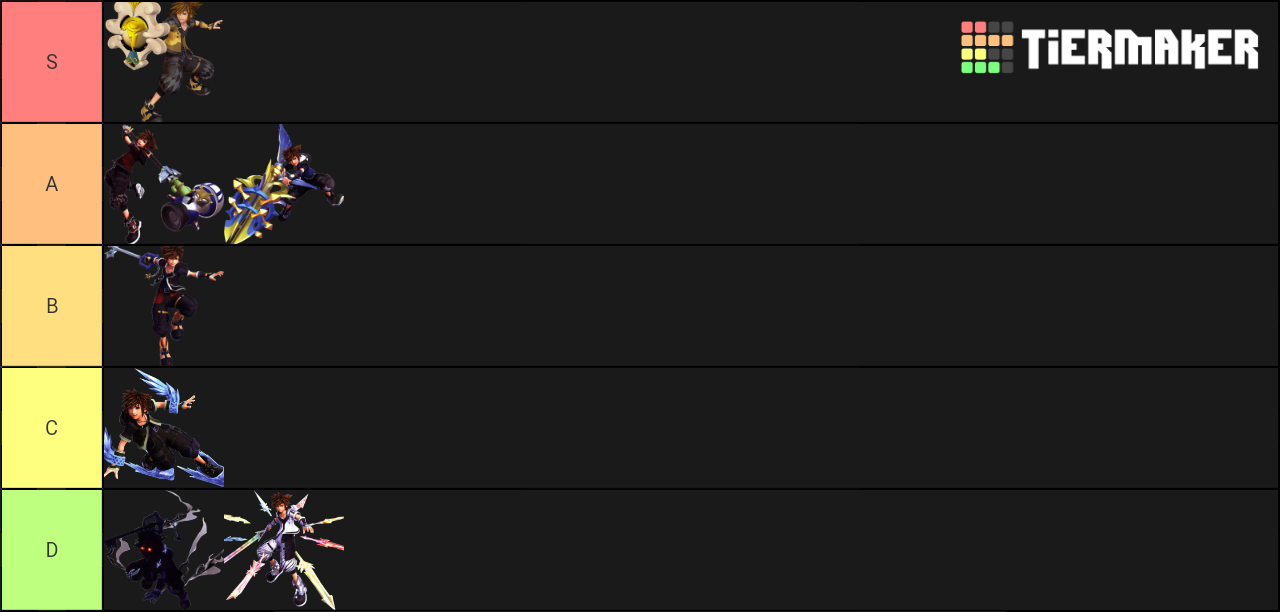 KH3 Drive Form Deisgns Tier List Rankings) TierMaker