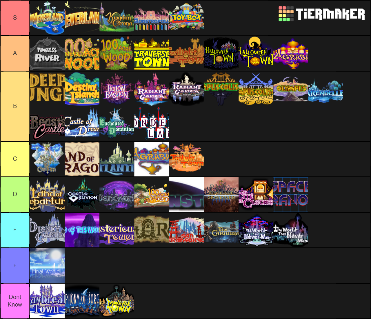 kh3 world Tier List Rankings) TierMaker
