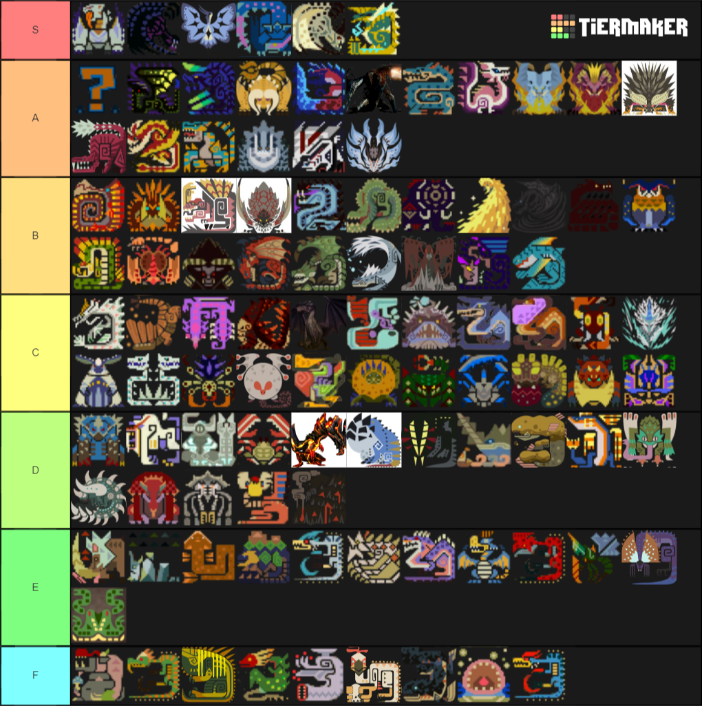 Large Monsters Monster Hunter Tier List Rankings) TierMaker