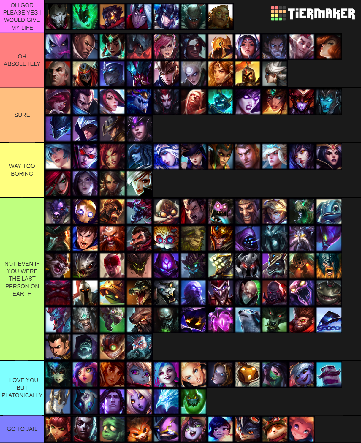 League Tier Chart