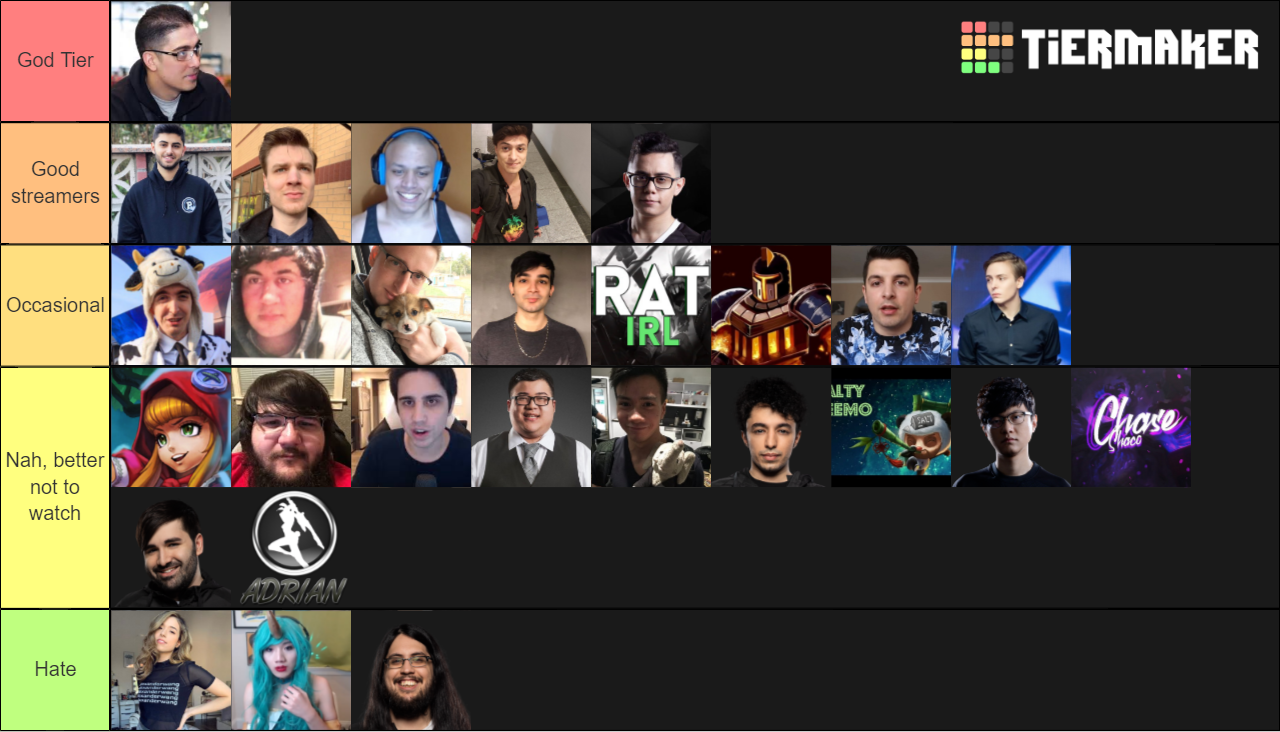 league-of-legends-streamers-tier-list-community-rankings-tiermaker