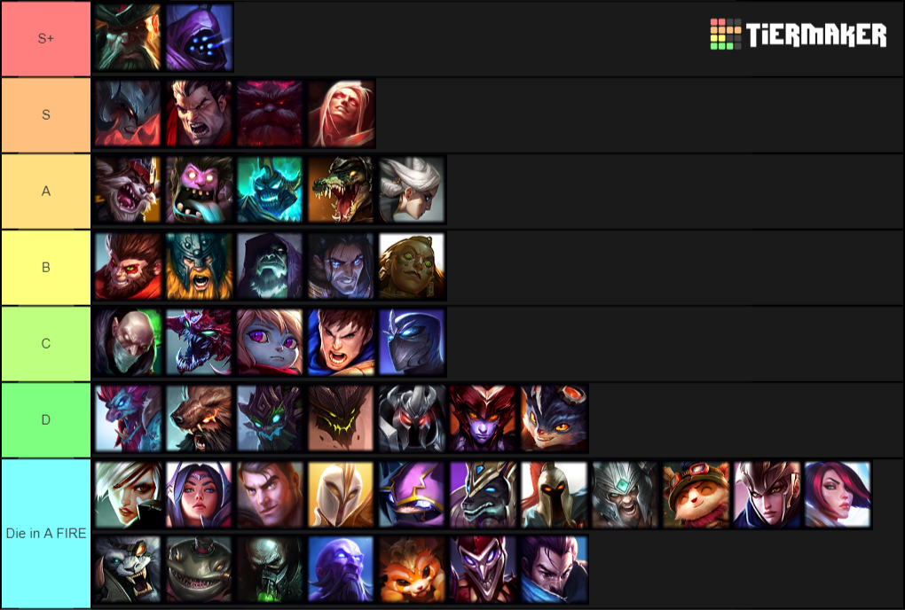 League Top Tier List (community Rankings) - Tiermaker