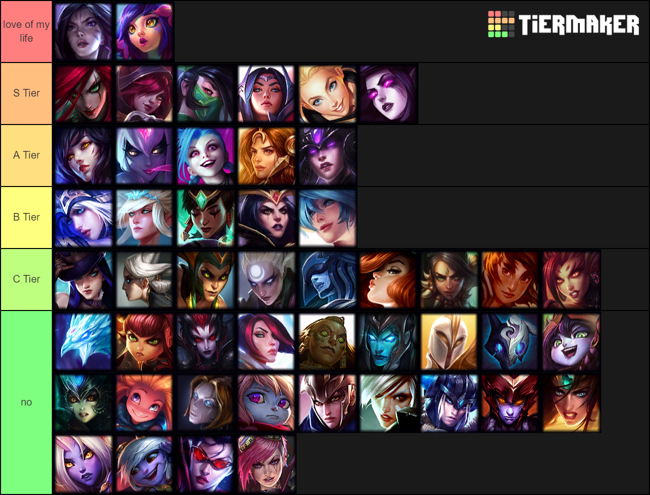 League of legends arena tier list. Lol вайфу. Lol Tier list. Тир лист ЛОЛ. Waifu Tier list.