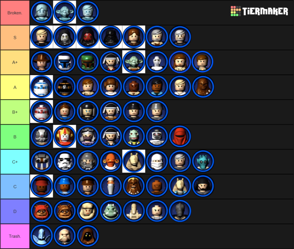 Lego Star Wars The Complete Saga Tier List Tiermaker