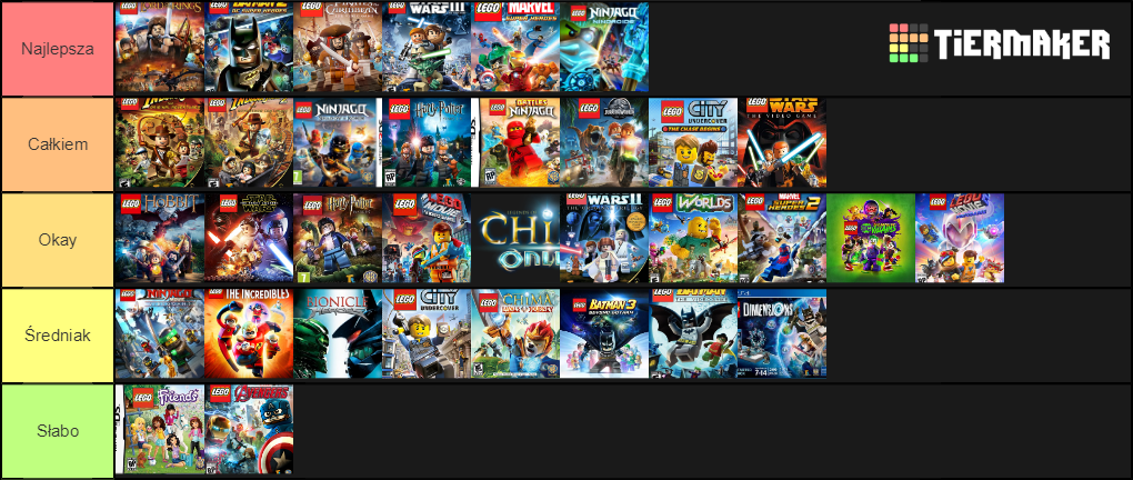 lego-video-games-tier-list-from-tt-games-tier-list-tier-maker