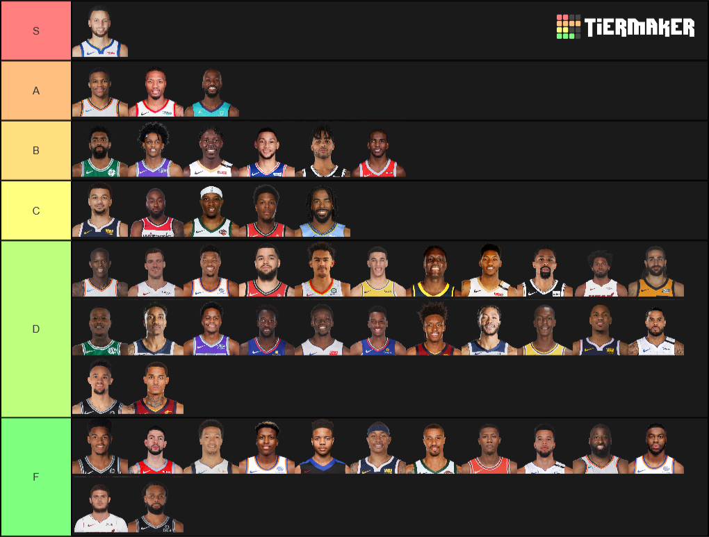 Lets Rank Point Guards Tier List (Community Rankings) - TierMaker