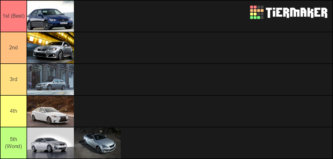 Lexus IS / IS F MK1 - MK3 Tier List (Community Rankings) - TierMaker