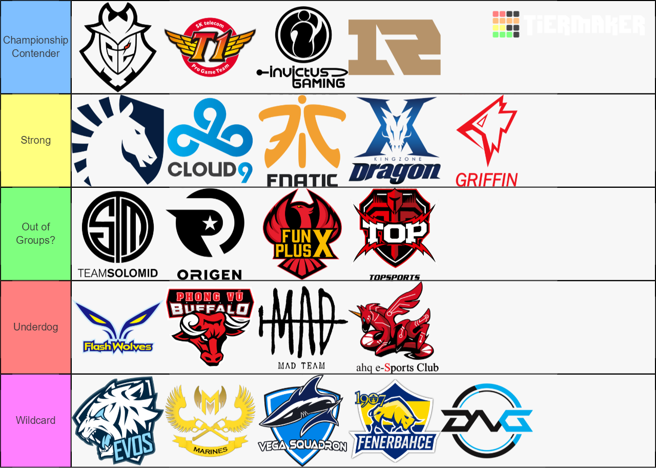 LOL Teams Tier List Rankings) TierMaker