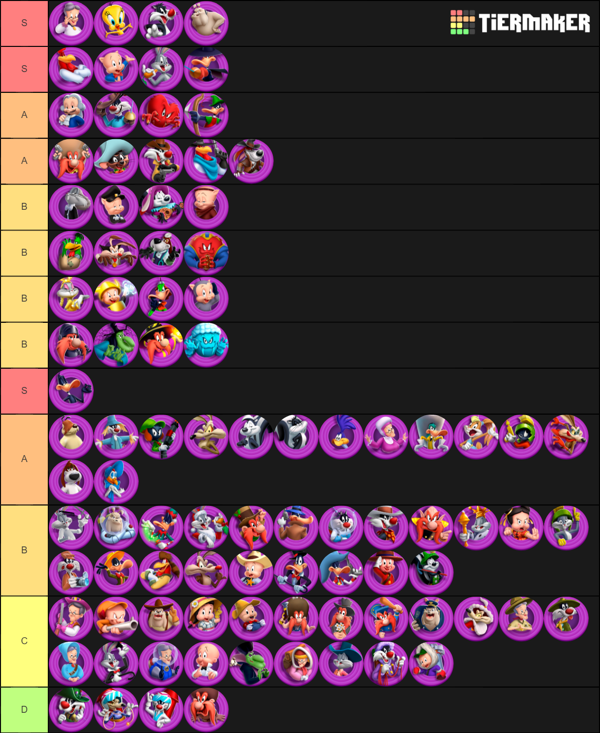 Looney Tunes World of Mayhem Maker Tier List Rankings