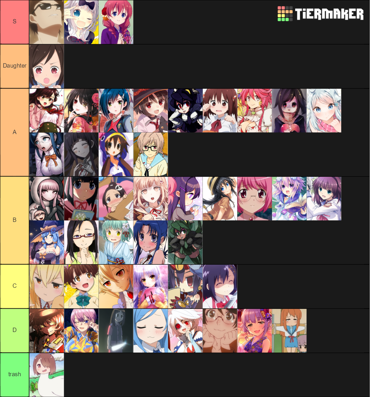 Make Your Waifu Tier List (Community Rankings) - TierMaker