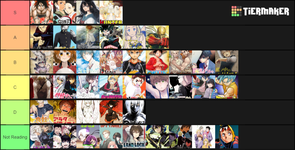Manga Plus & Shonen Jump Simulpub Tier List (Community Rankings