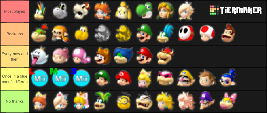 Create a Mario Kart 8 Deluxe Characters Tier List - TierMaker