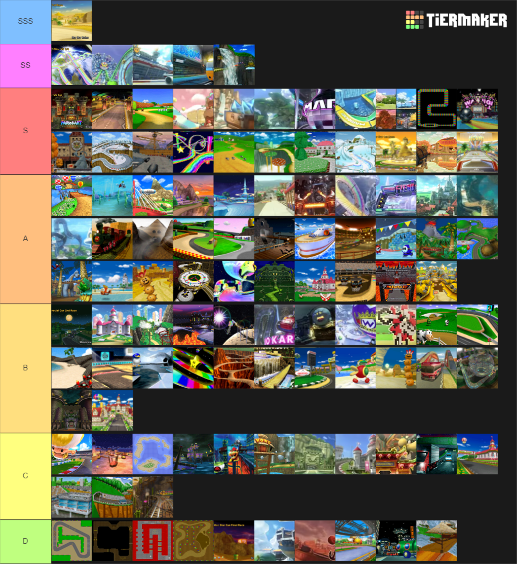 Mario Kart Courses Tier List (Community Rankings) - TierMaker