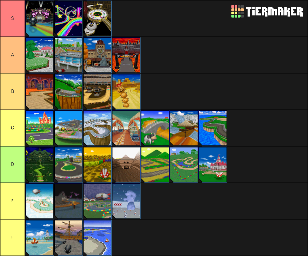 Create A Mario Kart Ds Courses Tier List Tiermaker 3203