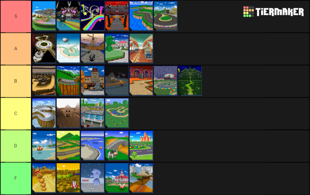 Create a Mario Kart DS Tracks Tier List - Tier Maker