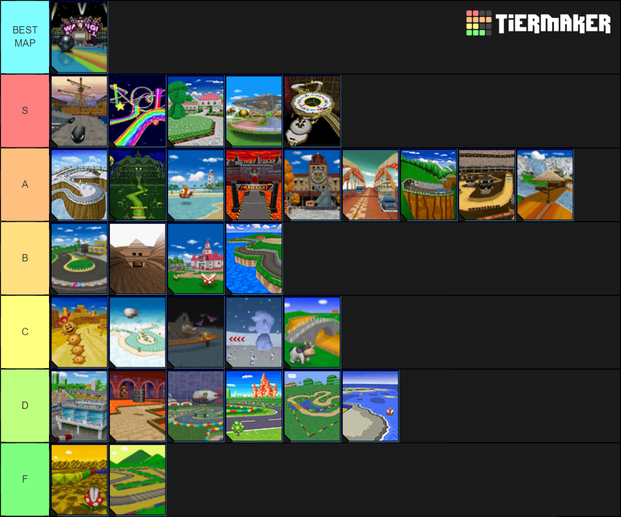 Create A Mario Kart Ds Tracks Tier List - Tiermaker