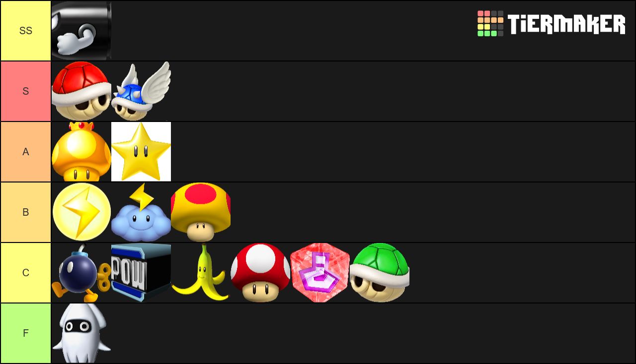 Mario Kart Wii Power Ups Tier List (Community Rankings) - TierMaker