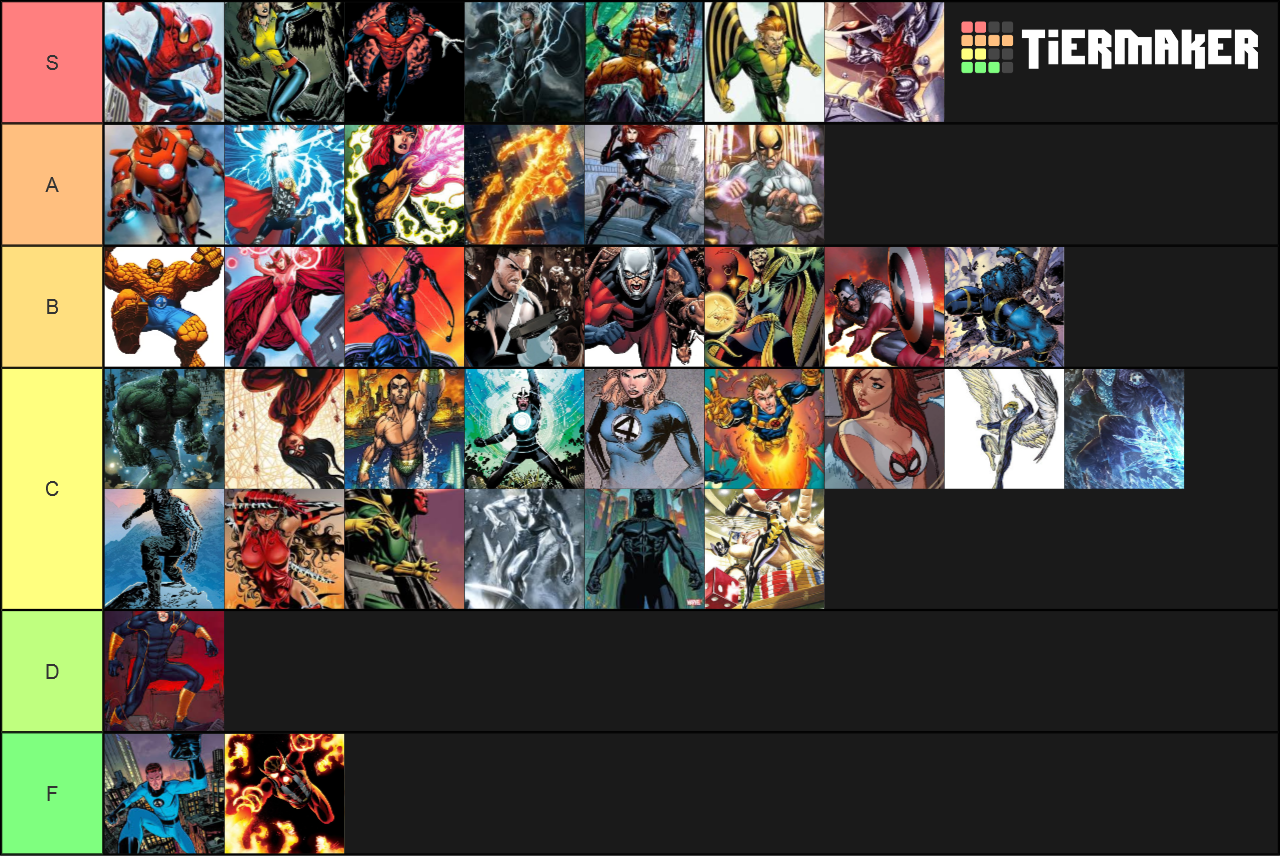 Marvel Character Tier Tier List (Community Rankings) - TierMaker