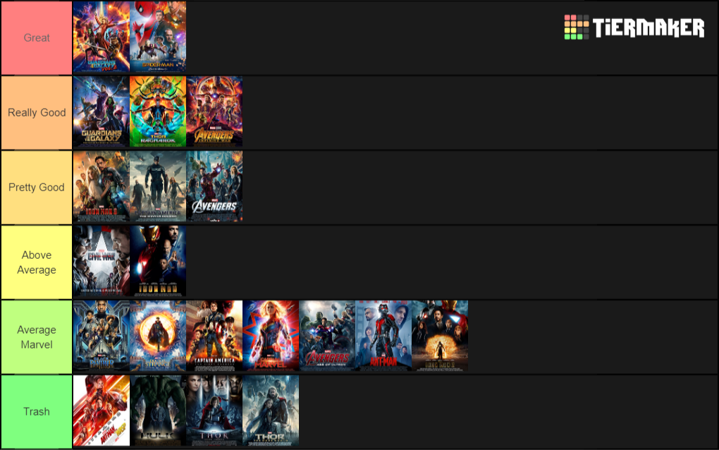 Marvel Movie Tier List Updated