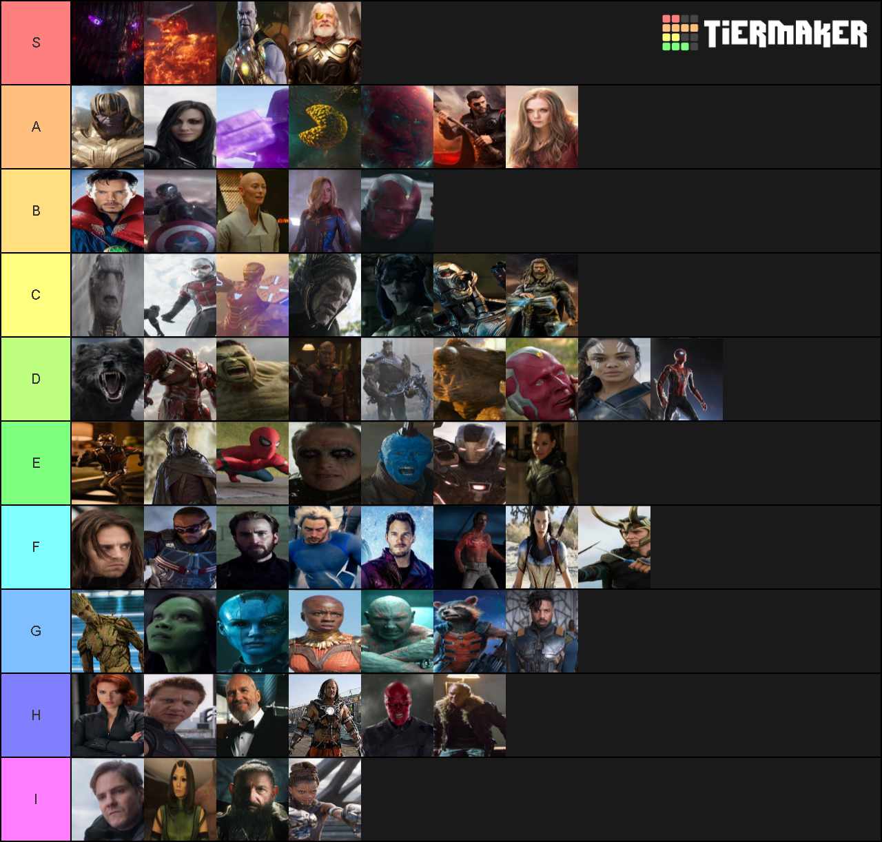 Marvel Cinematic Universe Main Characters Tier List (community Rankings 