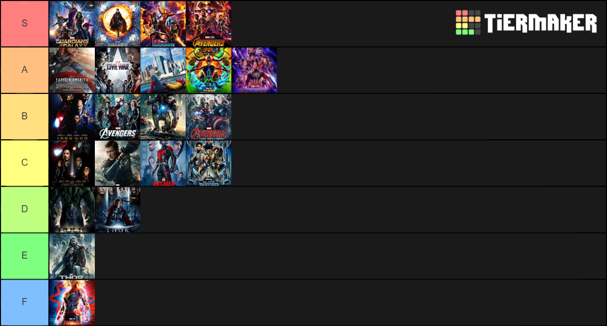 Marvel Movie Tier List Rankings) TierMaker