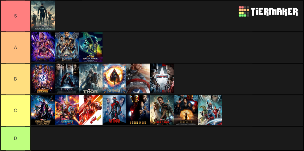 Marvel Movies tier Tier List Rankings) TierMaker