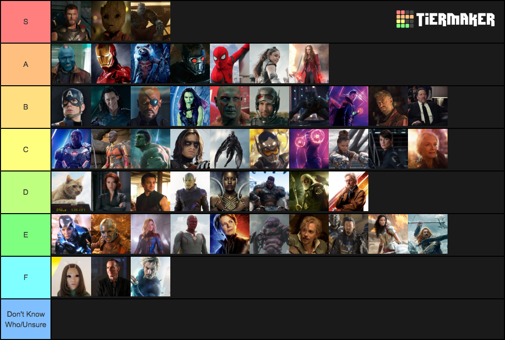 MCU HEROES Tier List (Community Rankings) - TierMaker