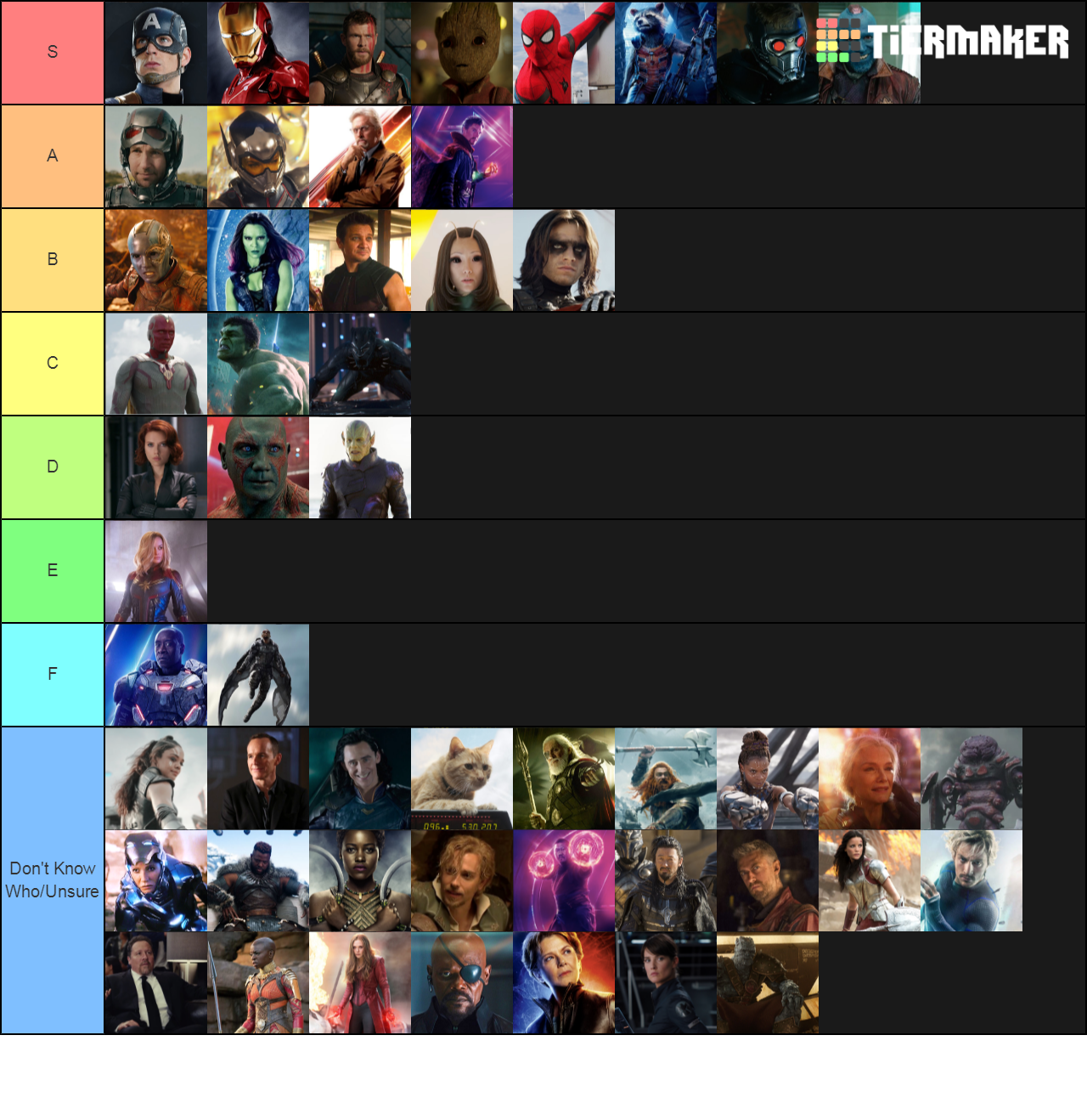 MCU HEROES Tier List (Community Rankings) - TierMaker