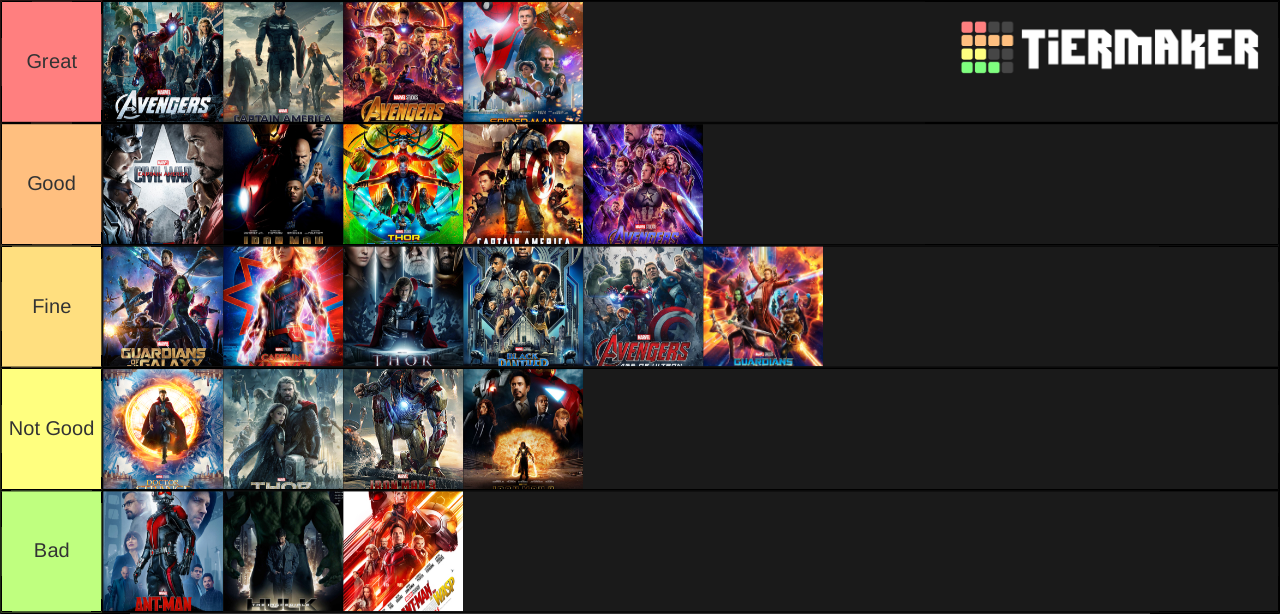 Mcu Ranked Tier List Community Rankings Tiermaker 3232