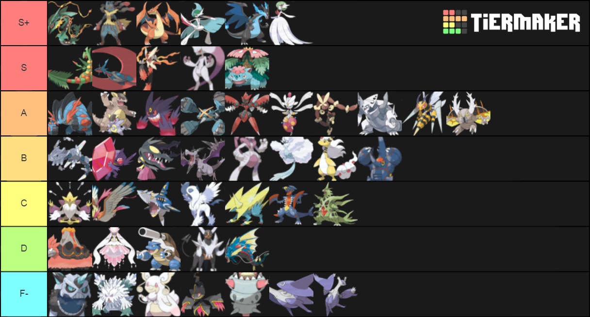 Mega Evolutions In Pokemon Tier List (Community Rankings) - TierMaker