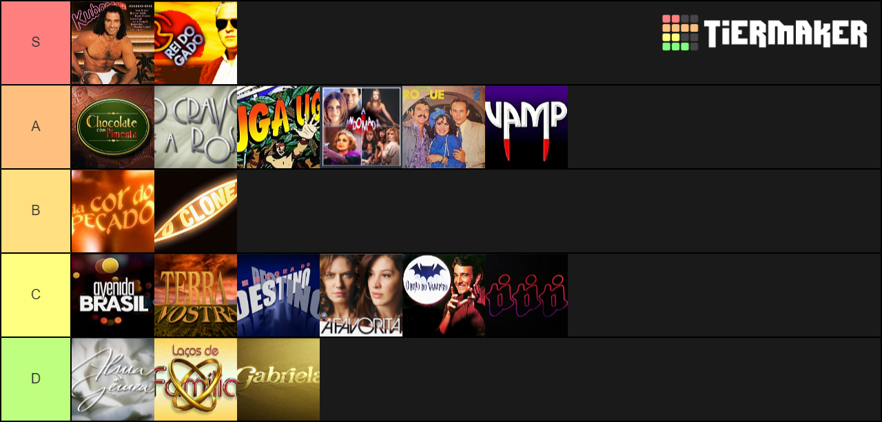 Melhores Novelas Da Globo Tier List Community Rankings Tiermaker