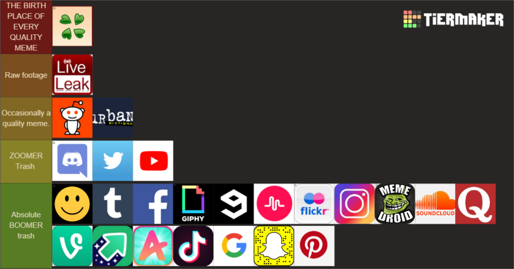 Tier list meme. Tiermarker.