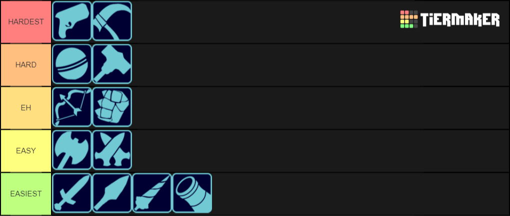 Brawlhalla Weapon Icons Tier List (Community Rankings) - TierMaker