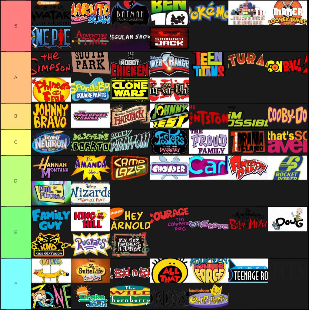 Create a Millennial Kid's Cartoon Shows Tier List - Tier Maker