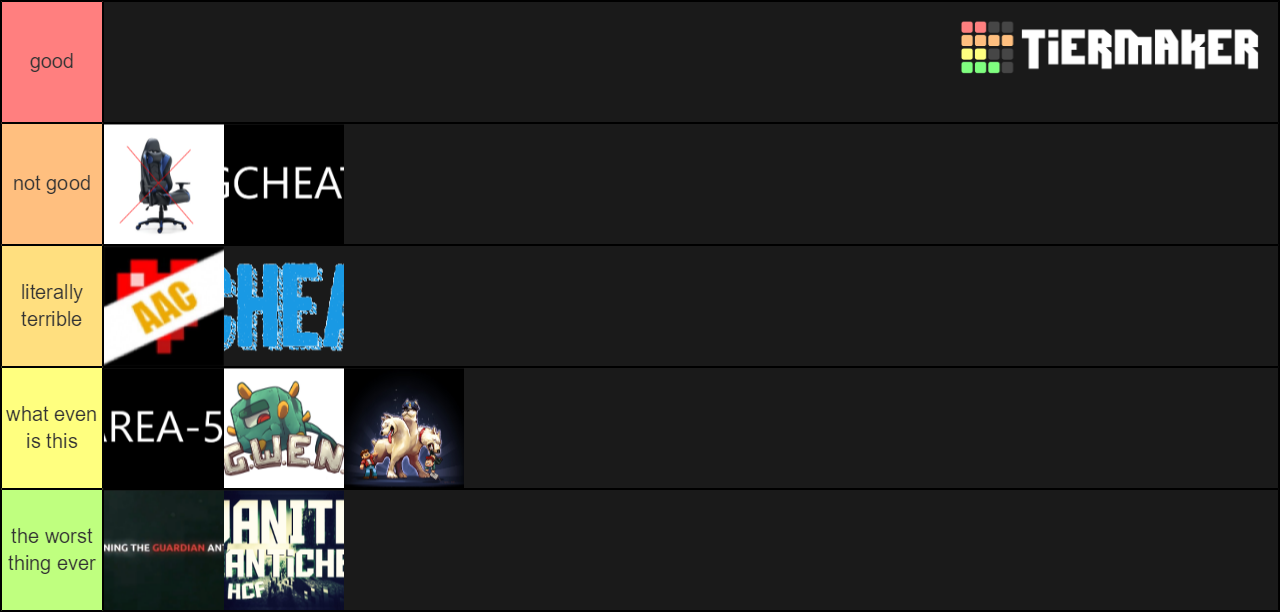 Minecraft Anticheats Tier List (Community Rankings) - TierMaker