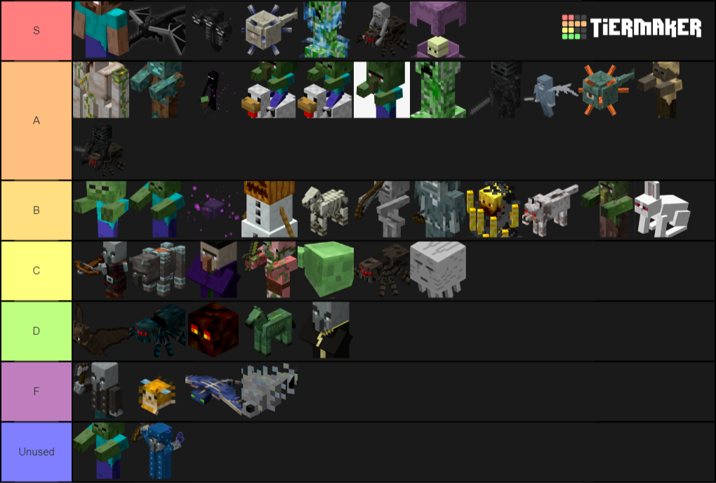 Minecraft Enemies Tier List (Community Rankings) - TierMaker