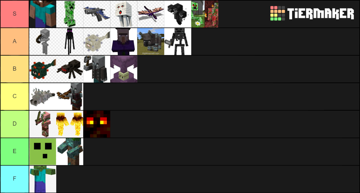 Minecraft MOB Tier List (Community Rankings) - TierMaker