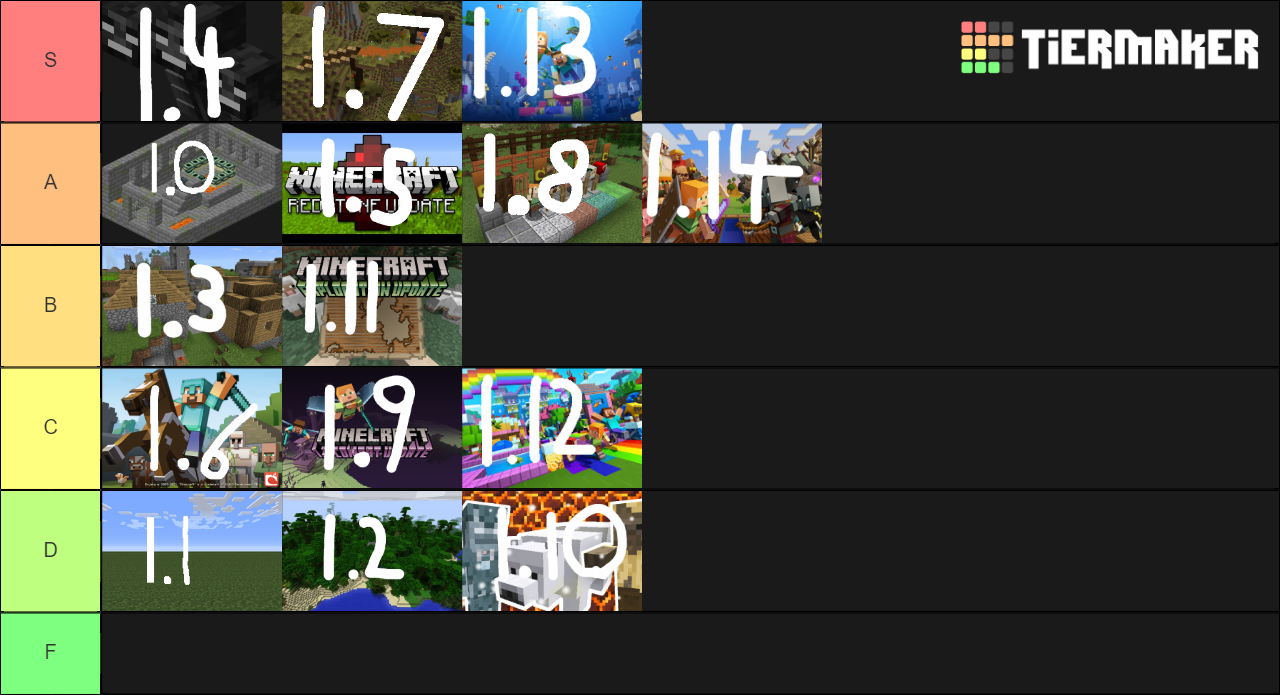 Minecraft Release Updates on Java Edition Tier List (Community Rankings ...