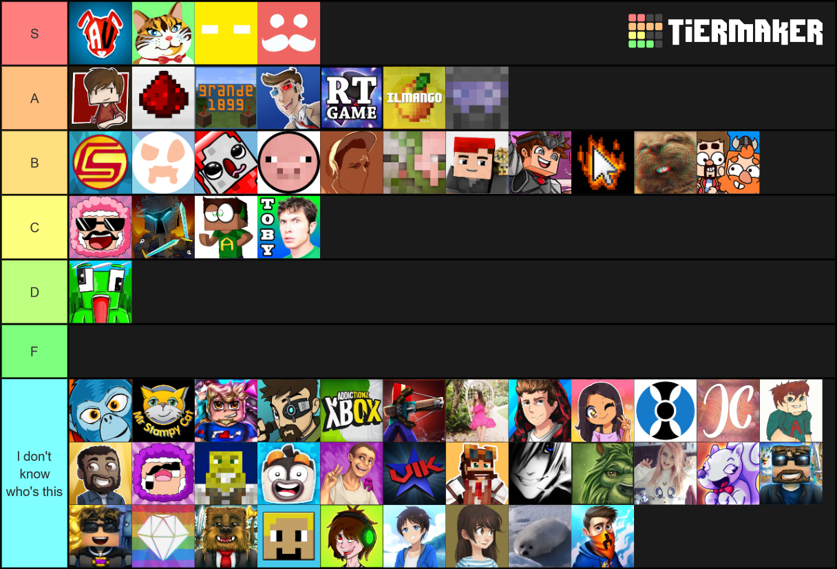 Minecraft Youtubers Tier List (Community Rankings) - TierMaker